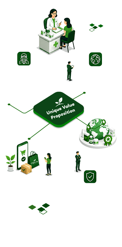 Mầm An unique value proposition